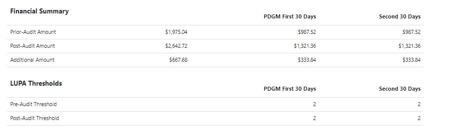 pdgm home health overview